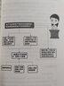 沃晟學(xué)苑系列 保險信托、金融理財入門(mén)相關(guān)書(shū)籍 66節保險法商課 曬單實(shí)拍圖
