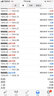 FXEA外匯EA黃金EA智能交易系統穩定不加倉不扛單MT5與MT4通用升級 外匯黃金綜合版15500 曬單實(shí)拍圖
