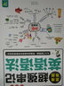 格林定律單詞記憶法 英語(yǔ)單詞記背神器 思維導(dǎo)圖串記英語(yǔ)單詞口袋書(shū)英語(yǔ)單詞快速記憶法詞根詞綴背單詞 2冊(cè) 思維導(dǎo)圖超強(qiáng)串記英語(yǔ) 曬單實(shí)拍圖