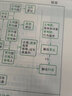 【官方正版】基礎(chǔ)會計 第六版 會計專業(yè) 陳偉清 張玉森主編 高等教育 中職會計專業(yè)五年制高職財經(jīng)類專業(yè)教材2023新版 曬單實拍圖