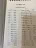 【北京版】幫你學(xué)口算+豎式脫式練習(xí)冊二年級上冊數(shù)學(xué)專項(xiàng)訓(xùn)練二上數(shù)學(xué)練習(xí)冊小學(xué)2年級上口算天天練北京課改版BJ 曬單實(shí)拍圖