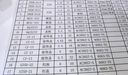 中天鼎盛適用HP惠普Q2612A硒鼓惠普HP1020 plus m1005mfp佳能LBP2900 Q2612a硒鼓（進(jìn)口碳粉）打印約2500頁(yè) 曬單實(shí)拍圖