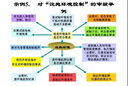 科茂科茂現代智力七巧板20版套裝美畫(huà)板小學(xué)生兒童拼圖玩具 7058五副七巧基礎套裝 數量 曬單實(shí)拍圖