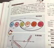 設(shè)計(jì)思維與方法 清華大學(xué)精品課程 通過思維導(dǎo)圖、設(shè)計(jì)模型的使用 課題案例分析式講解設(shè)計(jì)方法 曬單實(shí)拍圖