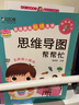 思維導(dǎo)圖幫幫忙（全8冊） 真果果出品 曬單實(shí)拍圖
