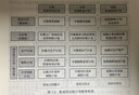卓越供應鏈計劃 產(chǎn)銷(xiāo)協(xié)同規劃設計與實(shí)踐 趙玲 供應鏈管理 計劃 產(chǎn)銷(xiāo)協(xié)同 集成供應鏈 采購供應鏈管理書(shū)籍 曬單實(shí)拍圖
