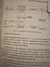 零信任安全 技術(shù)詳解與應(yīng)用實(shí)踐 蔡?hào)|赟 網(wǎng)絡(luò)空間安全技術(shù)叢書 零信任安全互聯(lián)網(wǎng)安全應(yīng)用技術(shù)書籍 曬單實(shí)拍圖