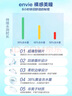 Envie美瞳日拋隱形眼鏡粉色系 小直徑近視彩色10片 粉珊棕 250度 曬單實拍圖