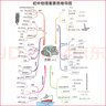 2025初中學(xué)霸筆記漫畫圖解語文數(shù)學(xué)英語物理化學(xué)生物地理歷史政治初一初二初三中考總復(fù)習(xí) 全套9冊 曬單實(shí)拍圖