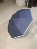美度二折傘半自動(dòng)折疊晴雨傘兩用男士商務(wù)防風(fēng)雙人傘防曬遮陽(yáng)傘 霧霾藍 曬單實(shí)拍圖