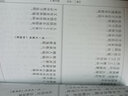書(shū)家揮毫寶典 曬單實(shí)拍圖