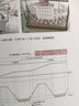 官網(wǎng) 自動(dòng)化機(jī)構(gòu)設(shè)計(jì)工程師速成寶典 高級(jí)篇 凸輪機(jī)構(gòu)設(shè)計(jì)7日通 柯武龍 機(jī)械設(shè)計(jì)基礎(chǔ)教程 機(jī)械自動(dòng)化工程師設(shè)備設(shè)計(jì)方法技巧計(jì)教程書(shū)籍 曬單實(shí)拍圖