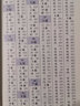新版新編學(xué)生字典雙色版人民教育出版社人教版雙色本第2版小學(xué)生專(zhuān)用便攜詞語(yǔ)新版1-6年級正版新華字典詞典小本工具書(shū)一年級 新編學(xué)生字典第二版雙色版 曬單實(shí)拍圖