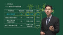 環(huán)球網(wǎng)校二級(jí)建造師2026教材網(wǎng)課 一級(jí)建造師視頻課程 一建建筑 二建市政機(jī)電考試歷年真題 習(xí)題庫 （一建）精講班【視頻+題庫+講義】無教材 建筑全科【實(shí)務(wù)+公共課】 曬單實(shí)拍圖