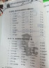 新編英語國際音標(biāo)入門（十周年珍藏版 套裝共2冊 附光盤） 曬單實拍圖