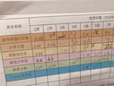開心老年雜志2025年9月起訂閱1年共12期 健康生活養(yǎng)生期刊書籍雜志鋪 曬單實(shí)拍圖