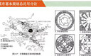 區域城市 終結蔓延的規劃+城市規劃概論（套裝2冊）城市區域的規劃講解，實(shí)例案例解析 曬單實(shí)拍圖