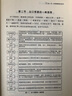 一本書(shū)學(xué)會(huì )外貿跟單 韓軍 著(zhù)作 管理方面的書(shū)籍 管理學(xué)經(jīng)營(yíng)管理心理學(xué)創(chuàng  )業(yè)聯(lián)盟領(lǐng)導力書(shū)籍 新華書(shū)店正版圖書(shū)籍 曬單實(shí)拍圖