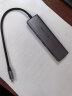 绿联Type-C扩展坞USB-C雷电4拓展坞HDMI转换器网线转接头hub分线器读卡器适用苹果15Mac华为笔记本电脑 实拍图