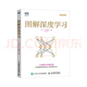 2冊 圖解深度學(xué)習+圖解機器學(xué)習 人工智能書(shū)籍 機器學(xué)經(jīng)網(wǎng)絡(luò )編程書(shū)籍 人工智能算法教程Ai deepseek教程 曬單實(shí)拍圖