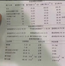 fair&pure復合左卡尼丁汀鋅硒膠囊男士備孕生補精子質(zhì)量提高活力弱精少精癥 37種營養(yǎng)*1瓶（可吃30天） 曬單實拍圖