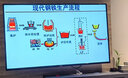 現(xiàn)代冶金工藝學(xué)——鋼鐵冶金卷(第3版) 曬單實(shí)拍圖