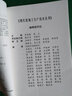 鋁合金材料應(yīng)用與開發(fā) 曬單實(shí)拍圖