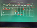 環(huán)球網(wǎng)校預(yù)售2026年初級(jí)會(huì)計(jì)職稱網(wǎng)絡(luò)課程經(jīng)濟(jì)法基礎(chǔ)實(shí)務(wù)題庫視頻教材 2025官方教材+預(yù)售2026基礎(chǔ)班 初級(jí)會(huì)計(jì)全科 曬單實(shí)拍圖