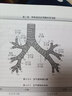 急診醫(yī)學（第2版/配增值）（國家衛(wèi)生健康委員會住院醫(yī)師規(guī)范化培訓規(guī)劃教材） 曬單實拍圖