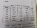 初音未來(世界旅行3)精裝 日本人氣虛擬偶像初音未來動漫青少年漫畫書周邊/二次元宅男旅游日記同人插畫集初音ミク甩蔥歌 浙江人民美術(shù)出版社圖書籍 曬單實拍圖