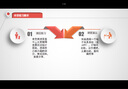Java EE輕量級框架整合開發(fā)--Spring+Spring MVC+MyBatis(微課版) 曬單實拍圖