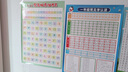 筆畫(huà)筆順掛圖偏旁部首表大全一年級小學(xué)漢字基本知識墻貼早教 筆畫(huà)偏旁部首表【1張】 【大尺寸】50×70 曬單實(shí)拍圖