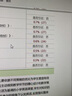 知網(wǎng)查重碩士博士高校畢業(yè)論文查重軟件期刊專本科vip5.3定稿畢業(yè)論文檢測(cè)與高校檢測(cè)結(jié)果一致論文查重 專科、本科定稿檢測(cè)，與學(xué)校結(jié)果一致 曬單實(shí)拍圖