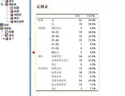 問(wèn)卷填寫(xiě)待填寫(xiě)真實(shí)數據收集推廣代填寫(xiě)qualtrics數據發(fā)放騰訊問(wèn)卷星幫調查設計制作錄入問(wèn)卷 問(wèn)卷星 曬單實(shí)拍圖