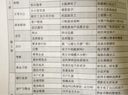 卓越漢語·商務(wù)致勝2（外研社卓越漢語系列 附MP3光盤1張） 曬單實拍圖
