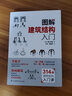 新華書(shū)店 正版包郵 圖解建筑結構入門(mén) 有趣的建筑結構入門(mén)書(shū)籍 曬單實(shí)拍圖