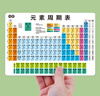東之天地元素周期表卡片初中化學(xué)化學(xué)方程式大全數(shù)學(xué)物理化公式掛圖墻貼卡 化學(xué)元素周期表及方程式大全*1 曬單實(shí)拍圖