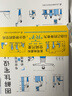 圖解住宅設(shè)計的尺度（室內(nèi)設(shè)計專業(yè)技能） 曬單實拍圖