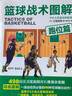 少兒籃球訓練游戲3~12歲 針對學(xué)齡前及小學(xué)少年兒童 控球 傳球投籃綜合技能練習 籃球戰術(shù)訓練 兒童籃球教學(xué)書(shū)籍 曬單實(shí)拍圖