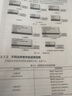 2022新書(shū) ANSYS Maxwell+Workbench 2021 電機多物理場(chǎng)耦合有限元分析從入門(mén)到工程實(shí)戰 劉慧娟張振洋宋騰飛操作視頻講解教程書(shū)籍 曬單實(shí)拍圖