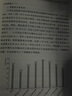日本商業(yè)健康保險監管體系研究 曬單實(shí)拍圖