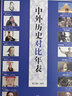 中外歷史對比年表 歷史大事年表 歷史概要 學(xué)習(xí)歷史長河 高中課堂歷史學(xué)習(xí)好幫手 曬單實(shí)拍圖