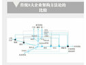 聚合架構(gòu)面向數(shù)字生態(tài)的構(gòu)件化企業(yè)架構(gòu) 付曉巖 企業(yè)級(jí)業(yè)務(wù)架構(gòu)設(shè)計(jì)企業(yè)級(jí)業(yè)務(wù)架構(gòu)師企業(yè)級(jí)業(yè)務(wù)架構(gòu)設(shè)計(jì)教程書(shū)籍 曬單實(shí)拍圖