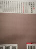 大國(guó)醫(yī)經(jīng)典醫(yī)案賞析系列：丁甘仁經(jīng)典醫(yī)案賞析 曬單實(shí)拍圖