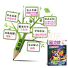 中國少年文摘趣味知識雜志2025年1-8月新【全年/半年訂閱可選】經(jīng)典美文快樂寫作文3-6年級課外閱讀語文作文素材非過刊 現(xiàn)貨【25年8月共4本】趣味知識+美文+成語+作文 曬單實(shí)拍圖