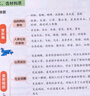 【小學(xué)同步作文1-6年級(jí)上冊(cè)任選】2025秋小學(xué)生開(kāi)心作文三四五六年級(jí)上語(yǔ)文人教版一二年級(jí)上冊(cè)下冊(cè)看圖寫(xiě)話部編版同步課本123456年級(jí)優(yōu)秀作文書(shū)素材滿(mǎn)分范文大全閱讀理解寫(xiě)作技巧輔導(dǎo)書(shū)專(zhuān)項(xiàng)訓(xùn)練 同步作 曬單實(shí)拍圖