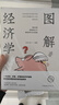 圖解經(jīng)濟學(xué) 曬單實(shí)拍圖