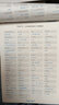 自選】2025-2026正版高中英語(yǔ)3500詞匯+同步追蹤檢測(cè)新課標(biāo)考綱英語(yǔ)詞匯一體化 妙筆生花1+N衡水體英語(yǔ)字帖新高考版江蘇專用高考英語(yǔ)單詞默寫本背誦記憶 誠(chéng)康文化 英語(yǔ)字帖-衡水體 曬單實(shí)拍圖