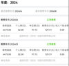 【金幫手服務(wù)】深圳社保咨詢(xún) 社會(huì)商務(wù)咨詢(xún)服務(wù)跑腿保障個(gè)稅申報(bào)代理 專(zhuān)業(yè)窗口代繳費(fèi)人工跑腿服務(wù) 服務(wù)費(fèi) 非深二檔 曬單實(shí)拍圖
