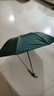 全自動(dòng)雨傘手動(dòng)大號黑膠晴雨兩用傘男女遮陽(yáng)傘防曬抗風(fēng)折疊太陽(yáng)傘 【手動(dòng)款】8骨推薦款升級加厚綠 曬單實(shí)拍圖